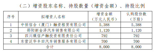 三成股东反对！珠峰财险成立8年首度增资，能否摆脱偿付能力困局？