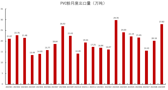 数据来源：紫金天风期货