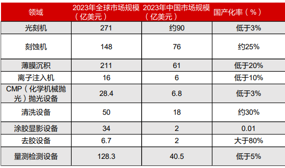 数据来源：ICInsihghts，东海证券研究所