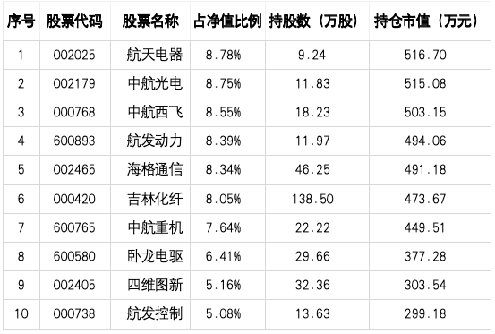 来源：天天基金    截止至：2024-09-30