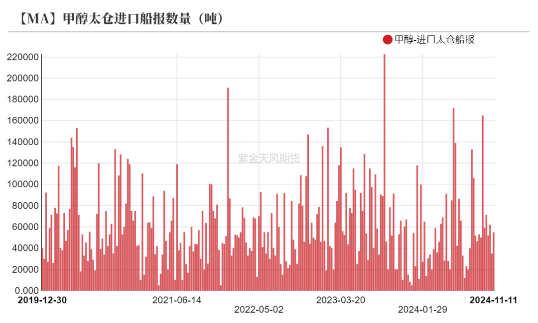 数据来源：隆众资讯、卓创资讯，金联创、紫金天风期货研究所