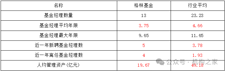 数据来源：wind、机构之家