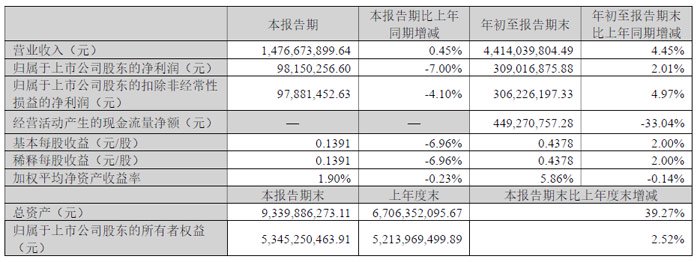 莱宝高科：三季度以来订单快增，2024年车载触摸屏业务有望同增