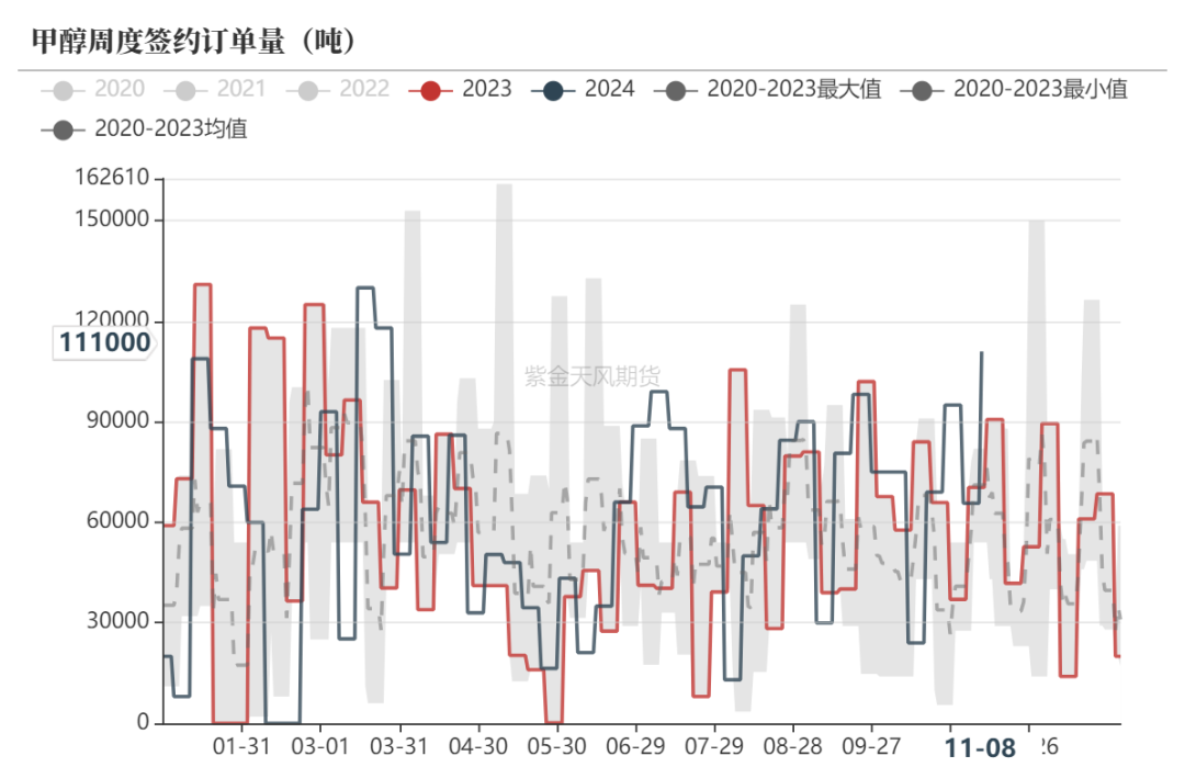 数据来源：隆众资讯、紫金天风期货研究所