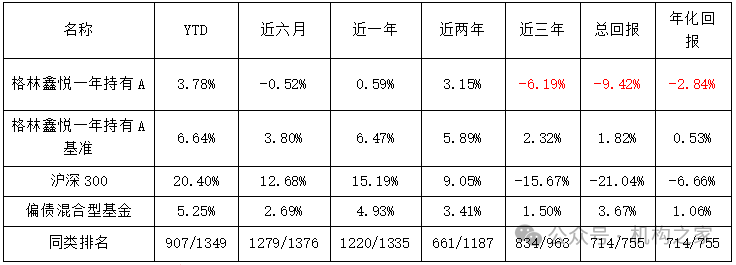 数据来源：wind、机构之家