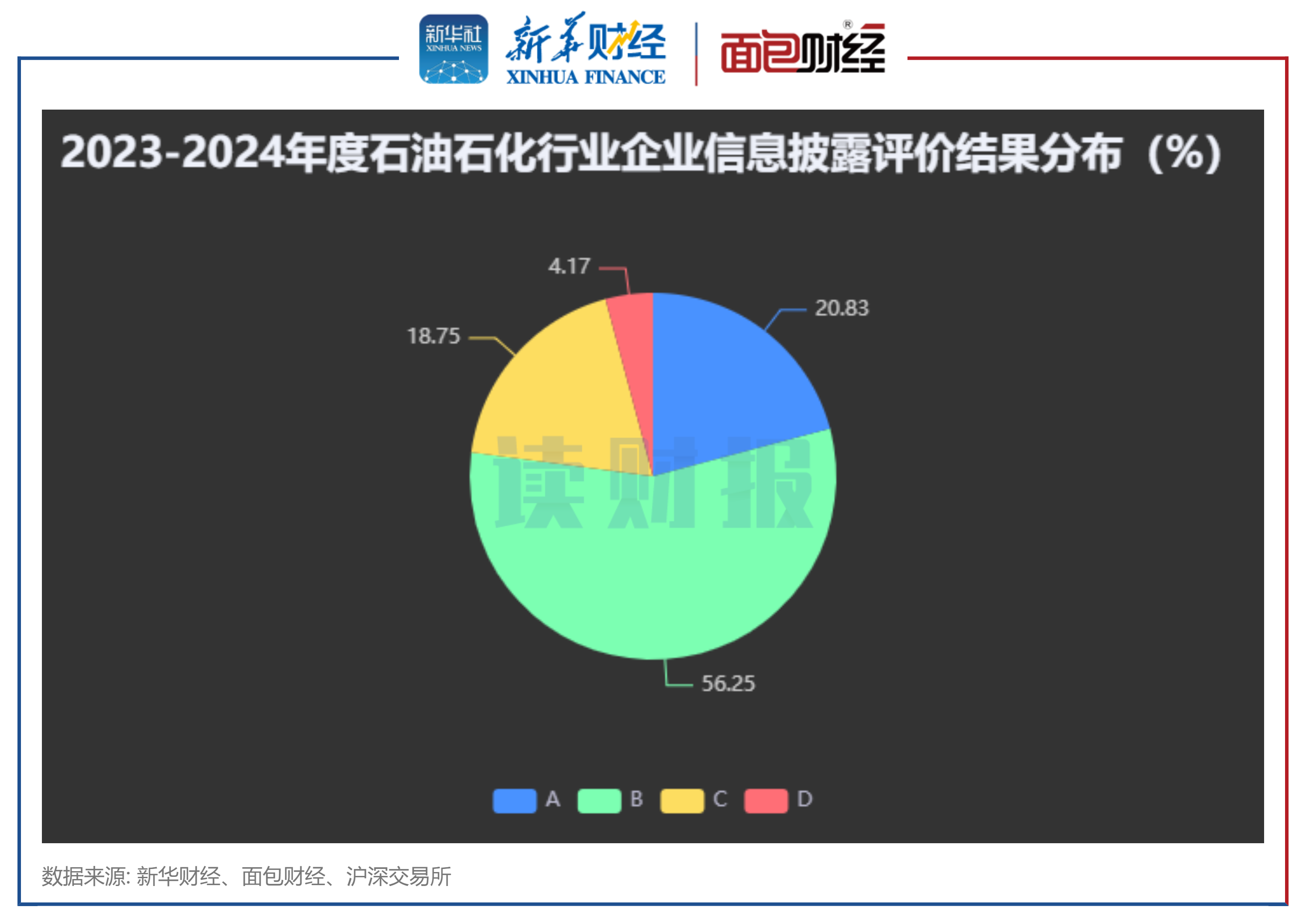 【读财报】石油石化行业信披透视：7家企业被降级发