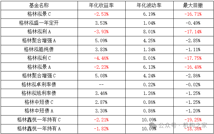 数据来源：wind、机构之家