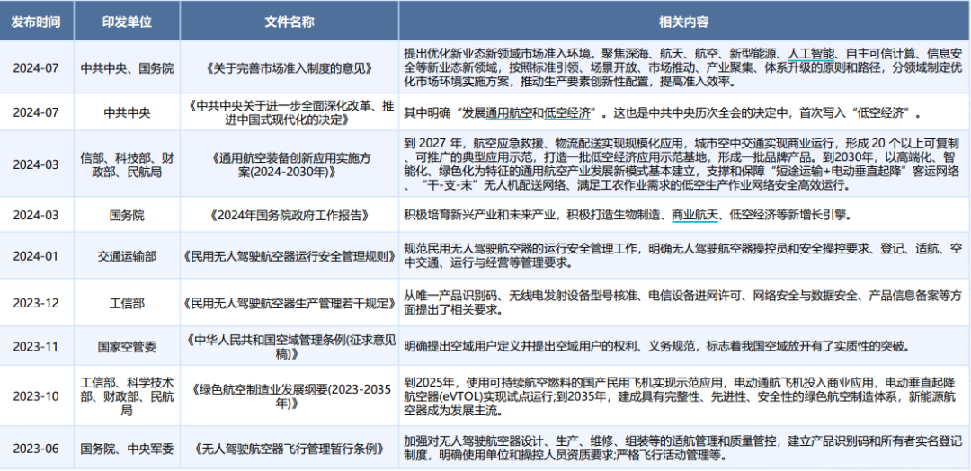 资料来源：公开资料，来觅研究院整理。