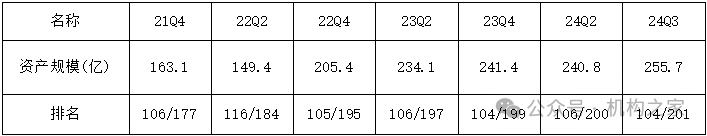 数据来源：wind、机构之家