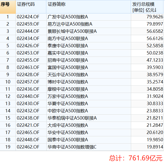 数据来源：Wind；数据截至日期：2024年11月13日10:30