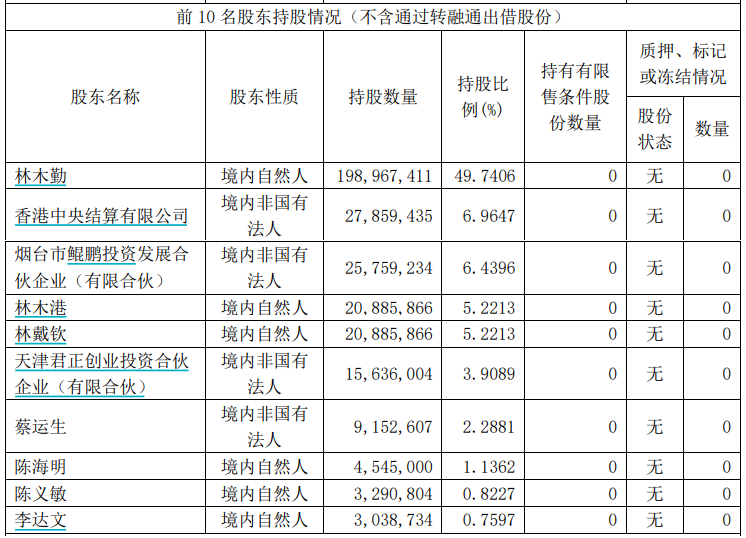 图 / 东鹏饮料2024年三季报截图