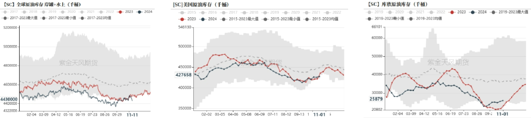 数据来源：紫金天风期货研究所