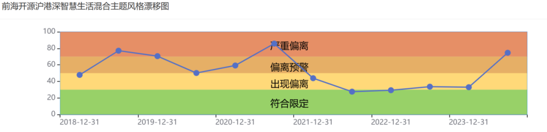 资料来源：济安金信基金评价中心