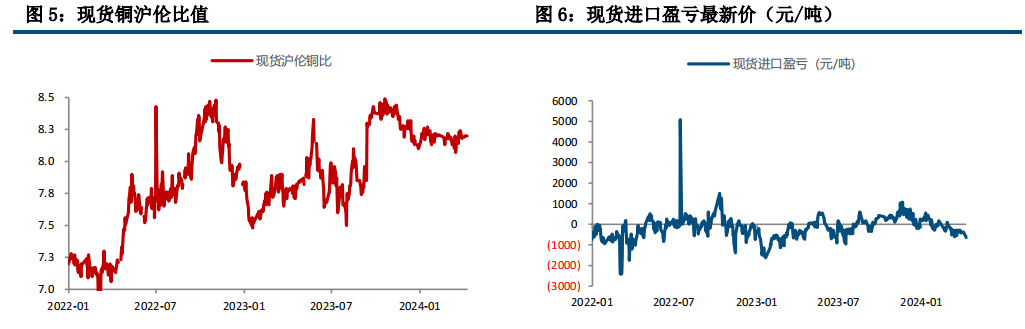 (来源：中信建投期货)