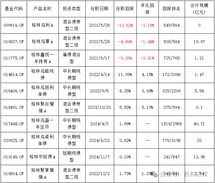 数据来源：wind、机构之家