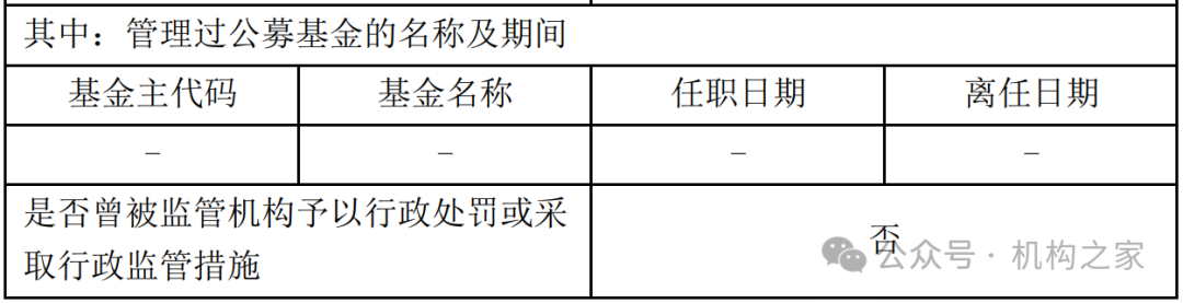 数据来源：wind、机构之家