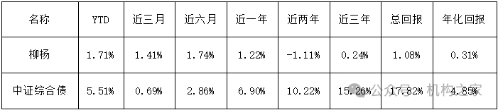 数据来源：wind、机构之家