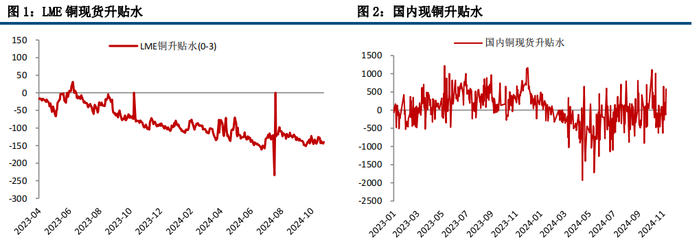 (来源：中信建投期货)