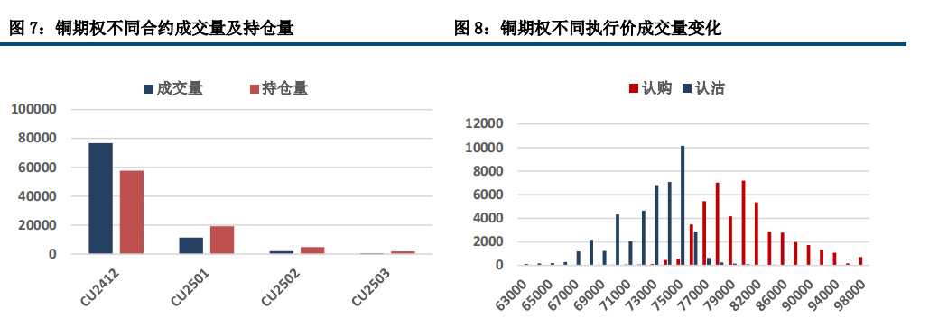 (来源：中信建投期货)