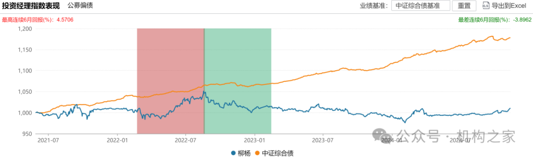 数据来源：wind、机构之家