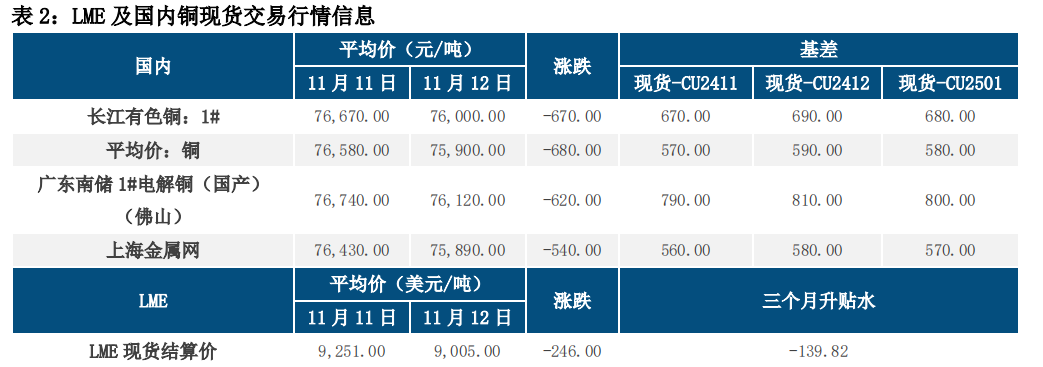 (来源：中信建投期货)