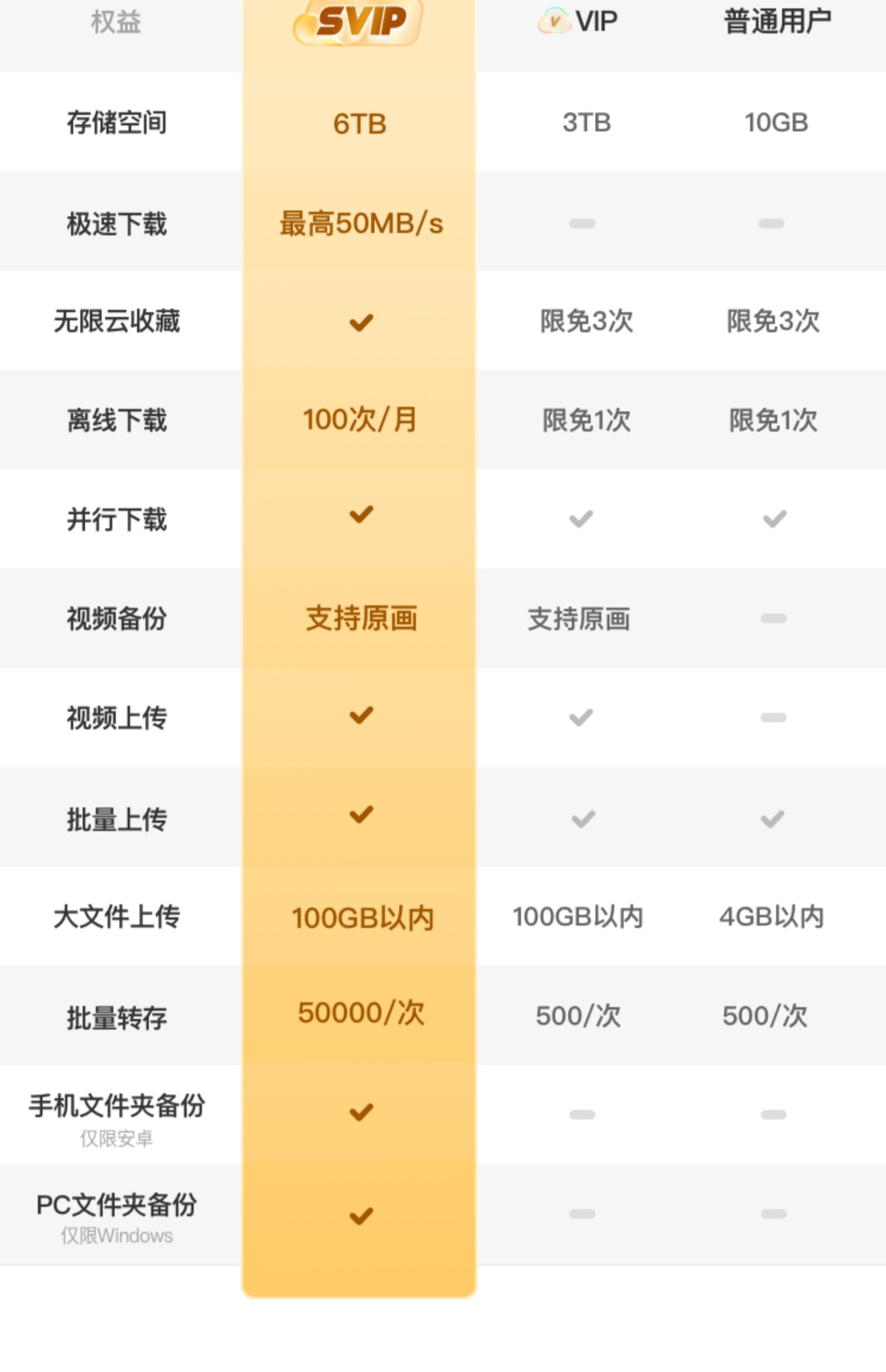 天猫夸克网盘 超级会员双年卡加赠 14 天卡限量秒杀 199 元直达链接