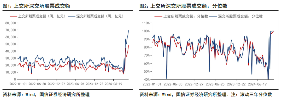 【国信策略】个人投资者驱动市场快速升温