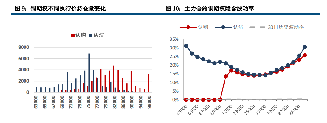 (来源：中信建投期货)