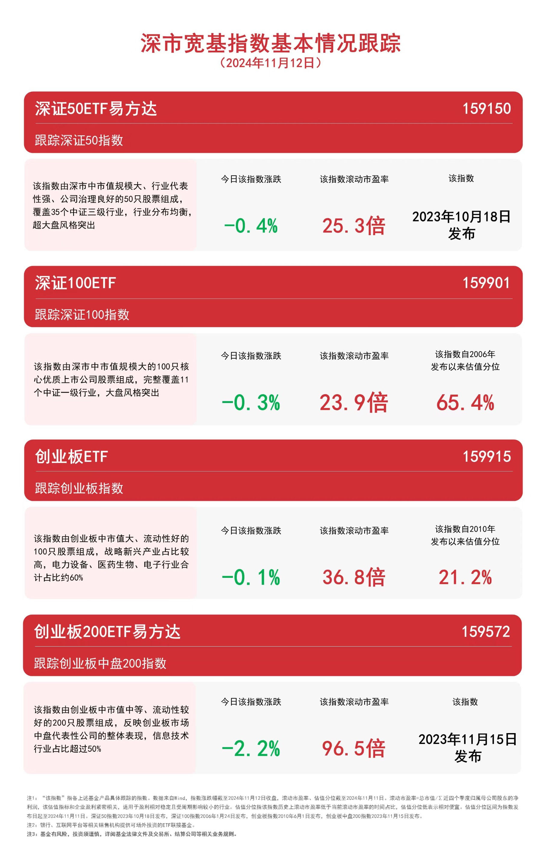 （文章来源：每日经济新闻）