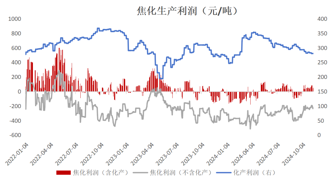 数据来源：钢联、万得、汾渭、紫金天风风云