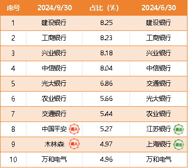 数据来源：金信智能中国2025混合季度报告，截至2024年9月30日，最新持仓可能发生变化，过往走势不预示未来表现。