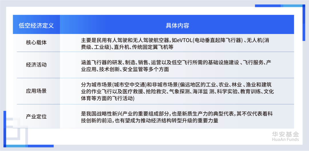 资料来源：公开资料整理、来觅研究院。