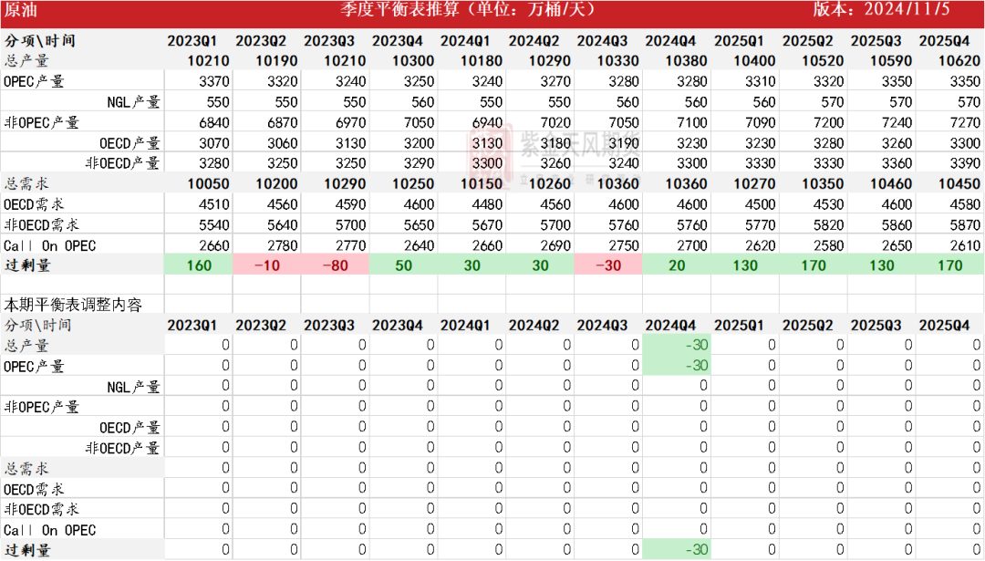 数据来源：紫金天风期货研究所