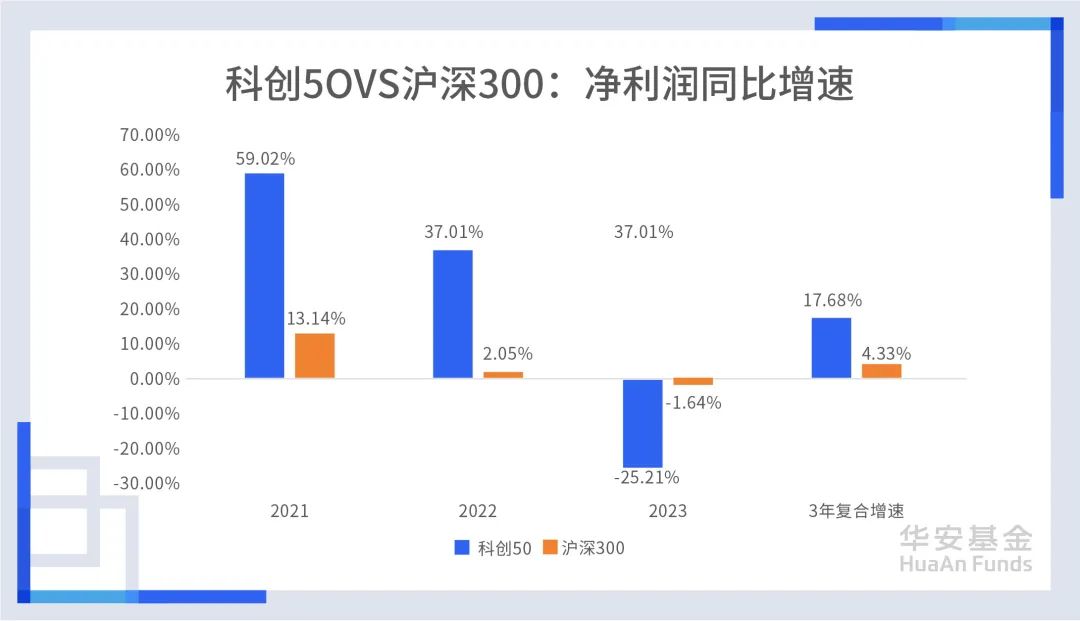 数据来源：Wind，截至2023.12.31。