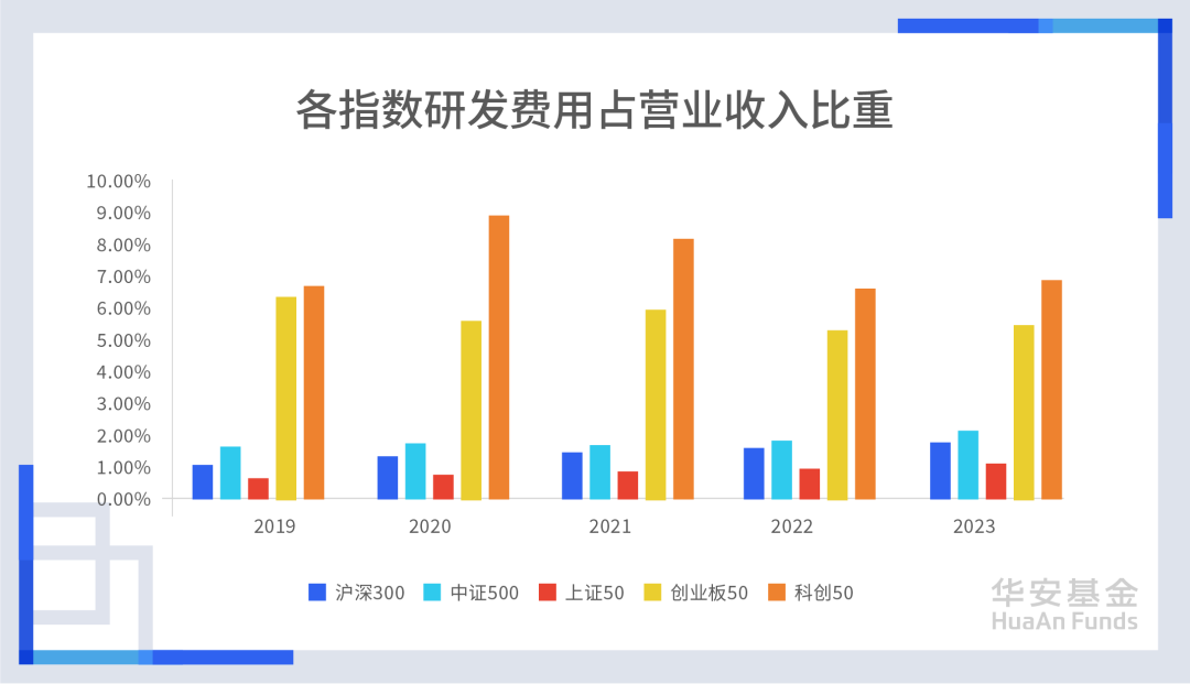 数据来源：Wind，截至2023.12.31。