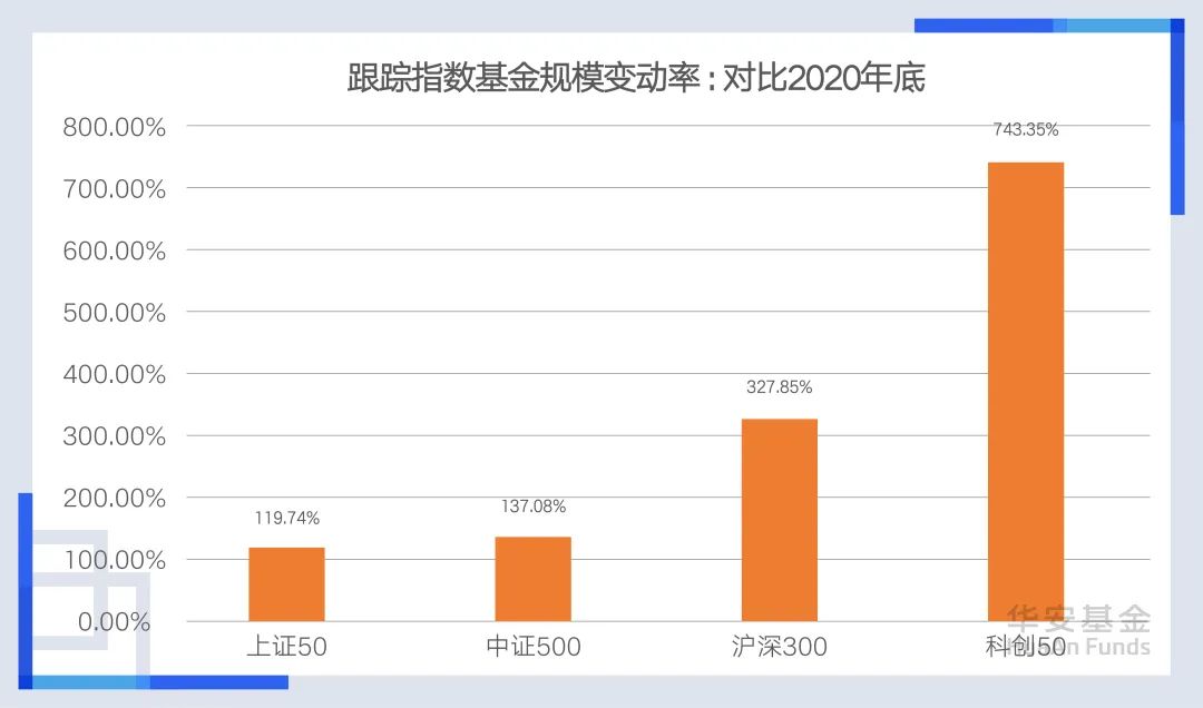 数据来源：Wind，截至2024.11.13。