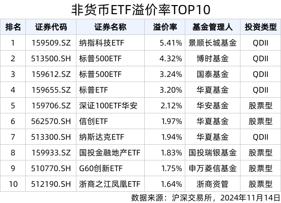 （文章来源：界面新闻）