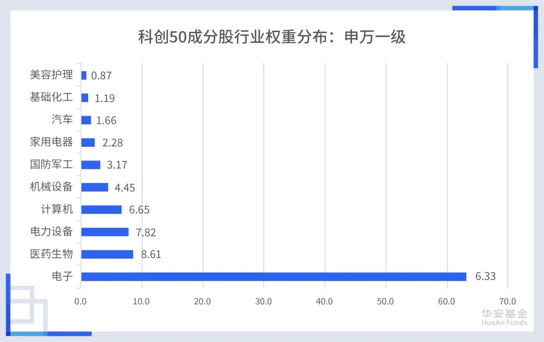 数据来源：Wind，截至2024.11.13。