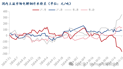 数据来源：Mysteel