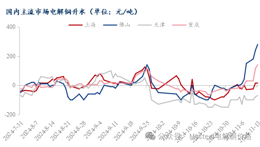 数据来源：Mysteel