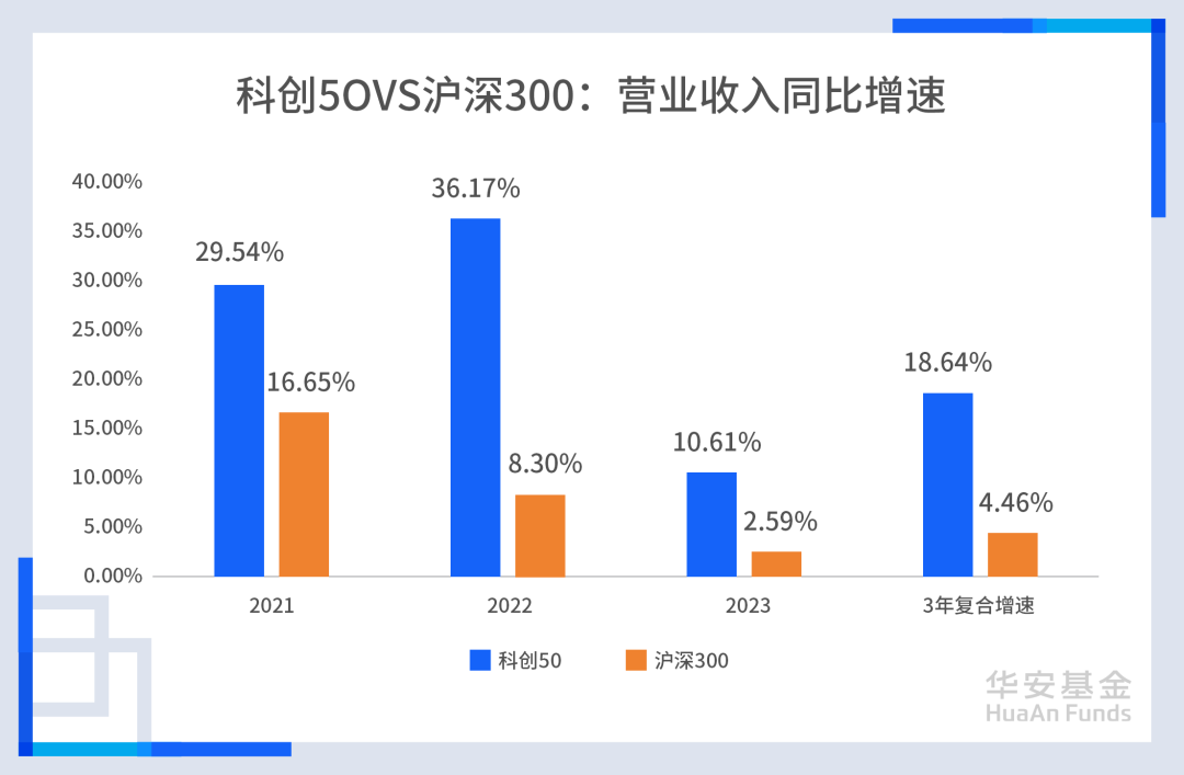 数据来源：Wind，截至2023.12.31。