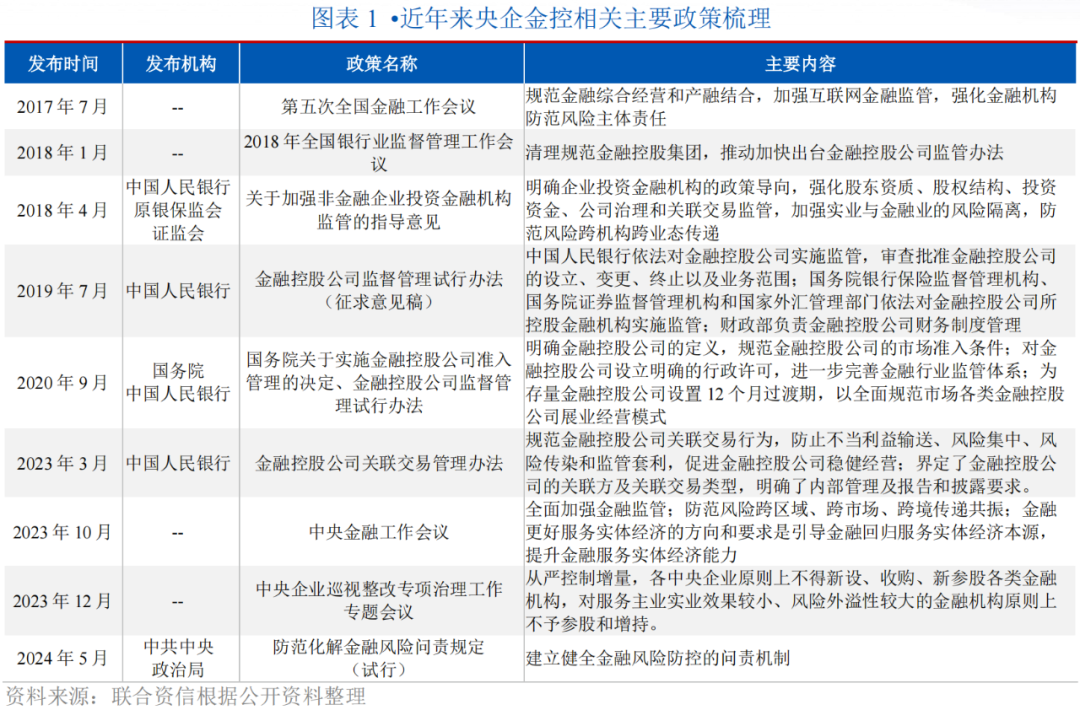 【政策解读】央企金融控股公司发展回顾及风险状况（上）