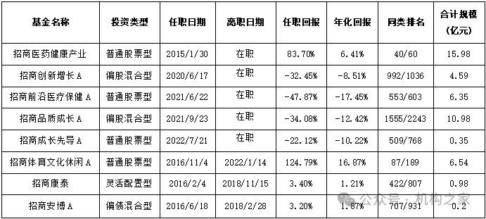 数据来源：wind，机构之家整理，数据截止到2024年11月12日