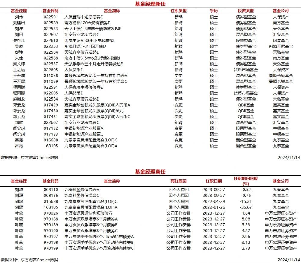 （文章来源：南方财经网）