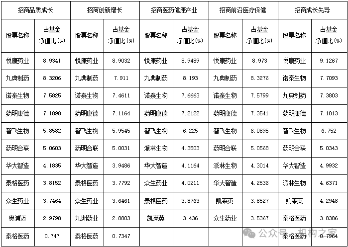 数据来源：wind，机构之家整理