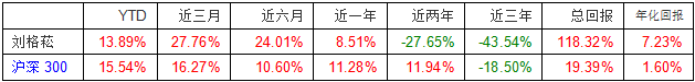 数据来源：wind、机构之家 截止日期2024年11月6日