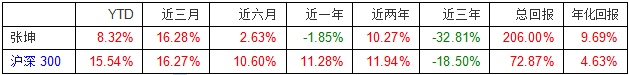 数据来源：wind、机构之家 截止日期2024年11月6日