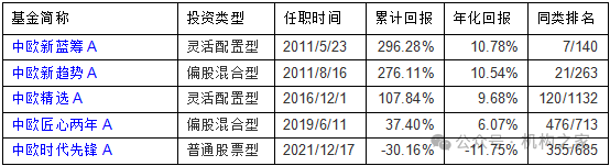 数据来源：wind、机构之家 截止日期2024年11月6日