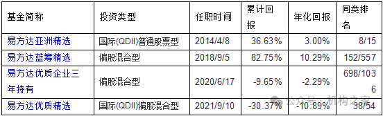 数据来源：wind、机构之家 截止日期2024年11月6日