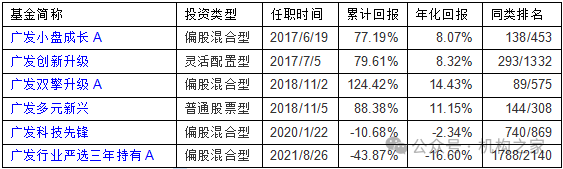 数据来源：wind、机构之家 截止日期2024年11月6日